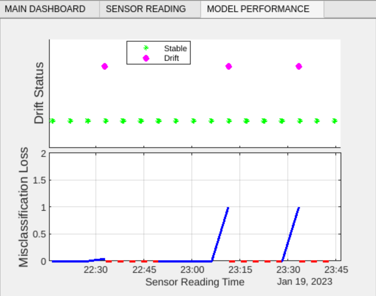 model_perfomance_tab.png