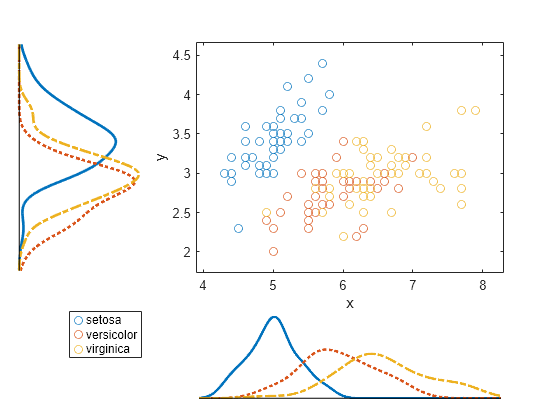 Scatter plot диаграмма рассеяния