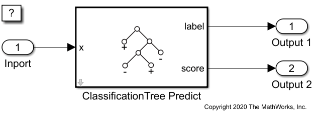 slexIonosphereClassificationTreePredictExampleOpenSystem.png