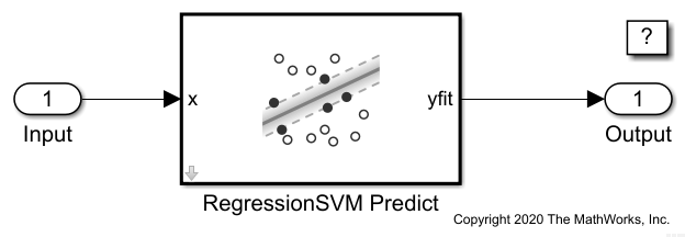 Predict Responses Using RegressionSVM Predict Block