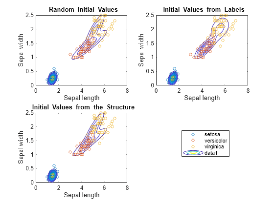 molecule specification in Zmatrix format in gaussian