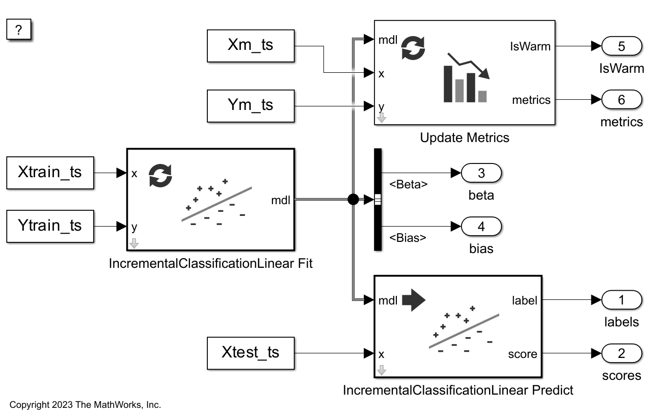 Perform Incremental
				Learning and Track Performance Metrics Using Update Metrics Block