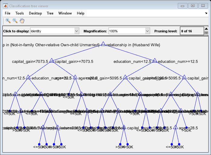 Figure Classification tree viewer contains an axes object and other objects of type uimenu, uicontrol. The axes object contains 84 objects of type line, text. One or more of the lines displays its values using only markers