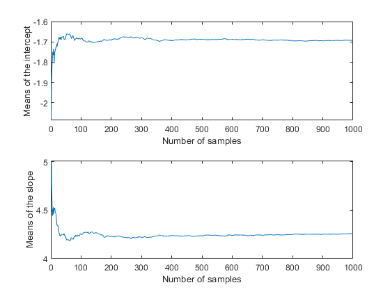 Bayesian Analysis for a Logistic Regression Model