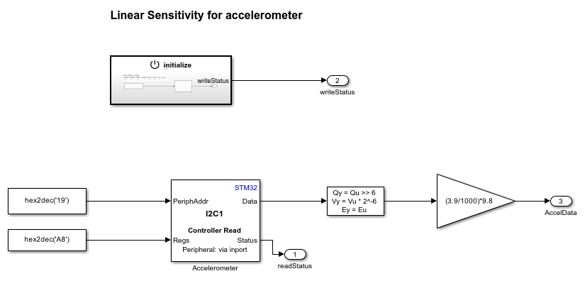 model-stm32_ex_i2c_LinearSensitivity.png