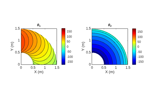 Derive and Apply Inverse Kinematics to Two-Link Robot Arm