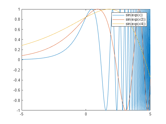 Analytical Plotting With Symbolic Math Toolbox Matlab Simulink Example Mathworks Switzerland