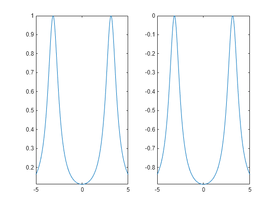 Learn Calculus in the Live Editor