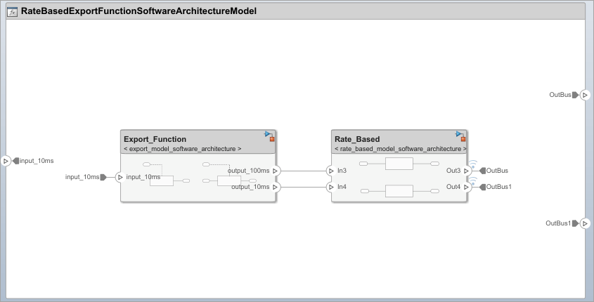 A software architecture model with two components. Each component is linked to a Simulink model indicated by a Simulink icon in the top right corner.