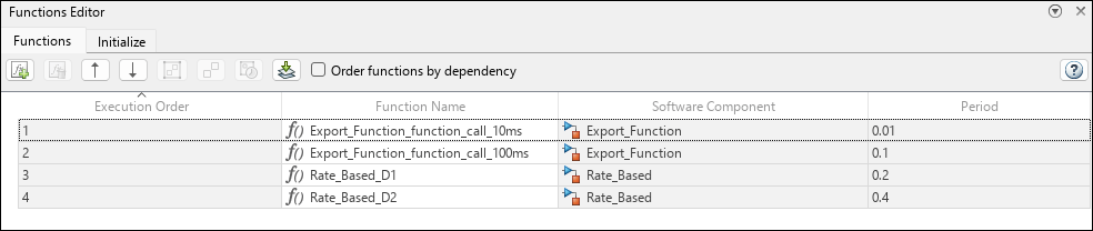 Functions Editor showing execution order and scheduling details for four functions. The first two functions, Export_Function_function_call_10ms and Export_Function_function_call_100ms, belong to the Export_Function component with periods of 0.01 and 0.1 seconds. The next two functions, Rate_Based_D1 and Rate_Based_D2, belong to the Rate_Based component with periods of 0.2 and 0.4 seconds.