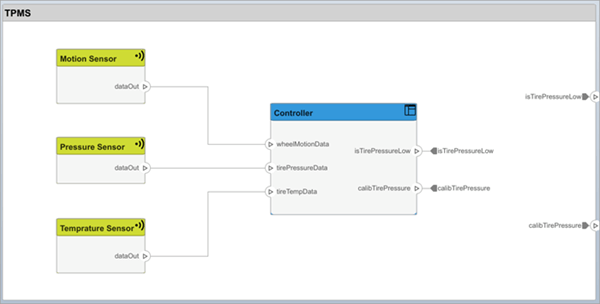 Allocate Architectures in Tire Pressure Monitoring System - MATLAB &  Simulink