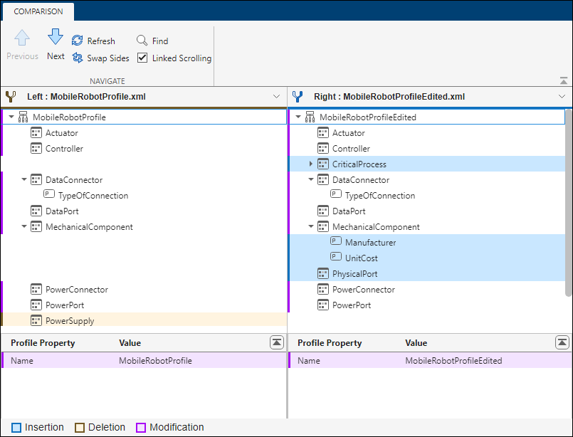 The System Composer Comparison Tool open with the comparison report of two profiles.