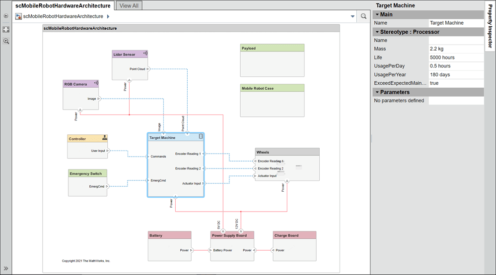 Web view for mobile robot hardware architecture on a browser.