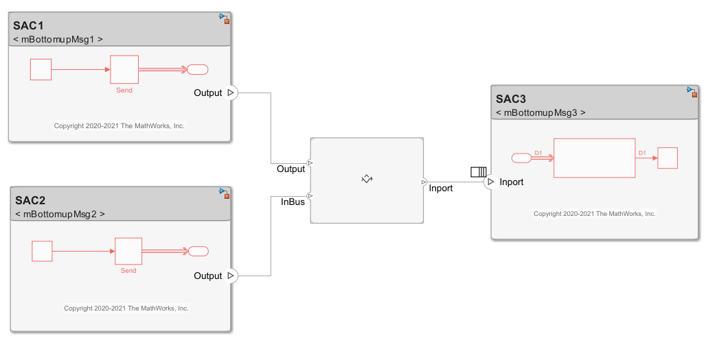 Merge Message Lines for Architectures Using Adapter Block