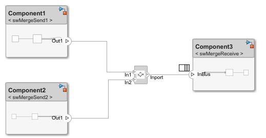 merge-messages-from-software-components-model.png