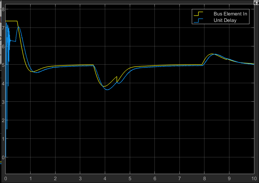 Scope for mobile robot simulation with both the actual simulation in blue and the set point in yellow.