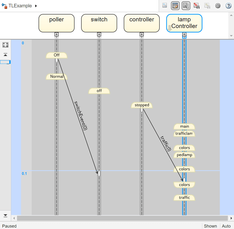 Pedestrian cross sequence diagram and model execution in the Sequence Viewer.