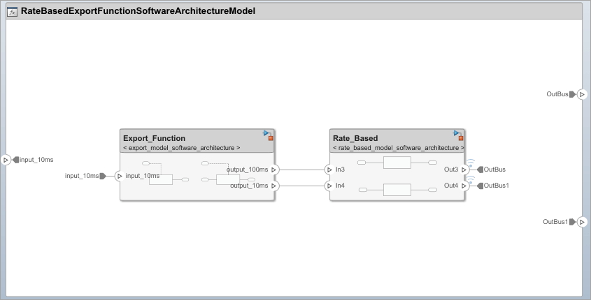 software_arch_exportratebased_model.png