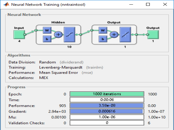 Create and Train a Feedforward Neural Network