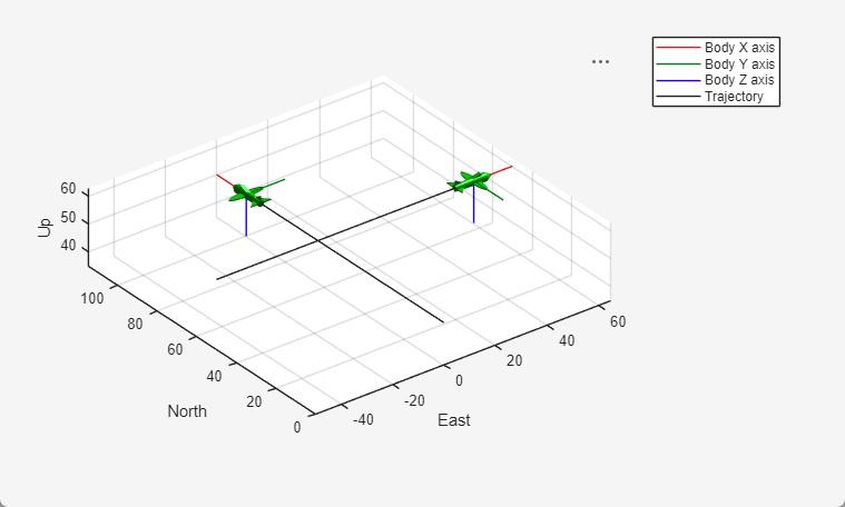 Animate Multiple UAVs Using Dynamic Mesh
