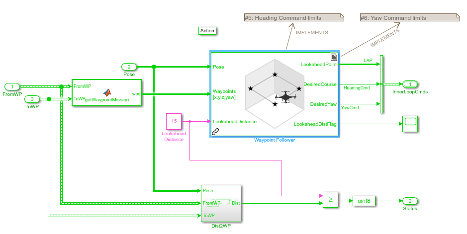 GuidanceLogic.WP subsystem of MultirotorModel model.