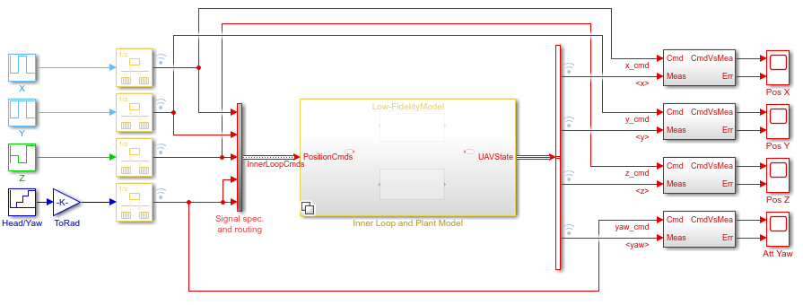 ControlSystem_Harness Simulink model.
