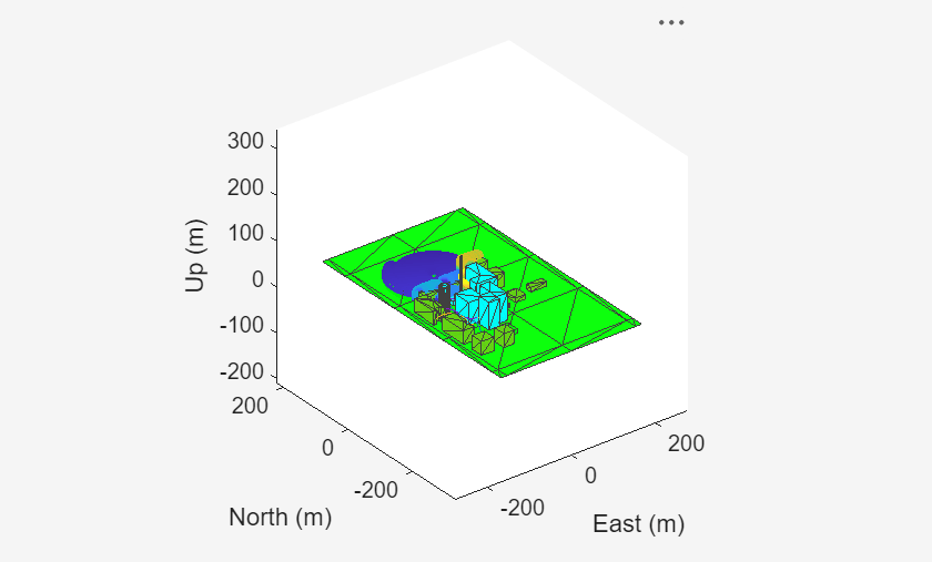 Figure UAV Scenario Scope contains an axes object. The axes object with xlabel East (m), ylabel North (m) contains 30 objects of type patch, scatter, line.
