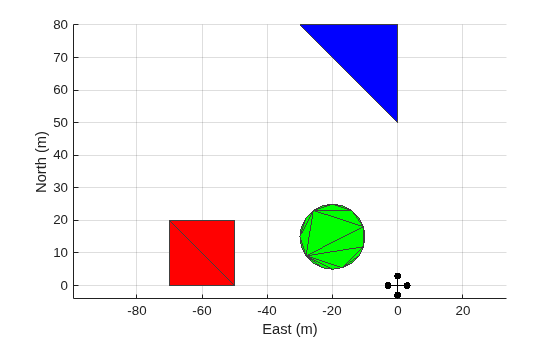 Figure contains an axes object. The axes object with xlabel East (m), ylabel North (m) contains 4 objects of type patch.