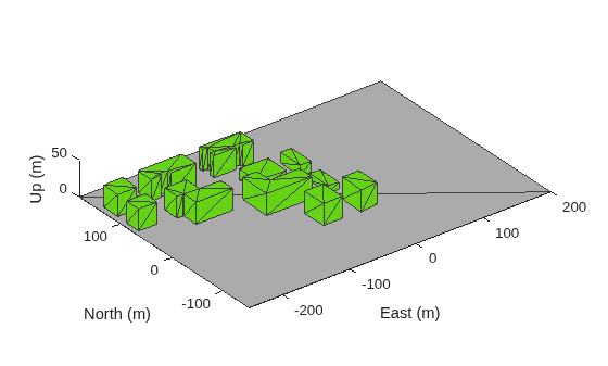 Figure contains an axes object. The axes object with xlabel East (m), ylabel North (m) contains 12 objects of type patch.