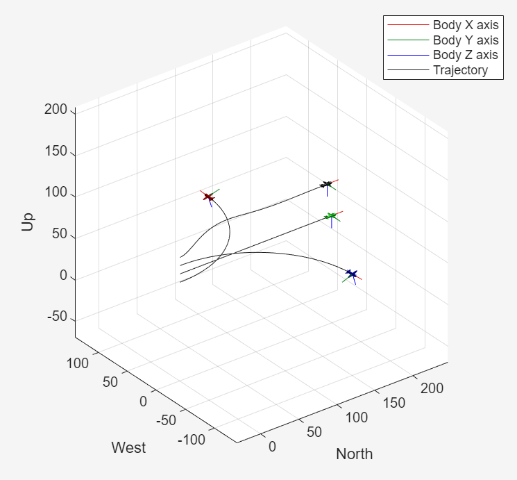 UAV Animation window output