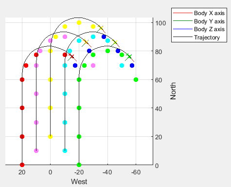 Simulate Multiple Fixed-Wing UAVs in Simulink Using System Objects