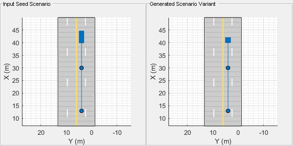 Figure contains 2 axes objects and other objects of type uipanel. Axes object 1 with xlabel X (m), ylabel Y (m) contains 6 objects of type patch, line. One or more of the lines displays its values using only markers Axes object 2 with xlabel X (m), ylabel Y (m) contains 6 objects of type patch, line. One or more of the lines displays its values using only markers