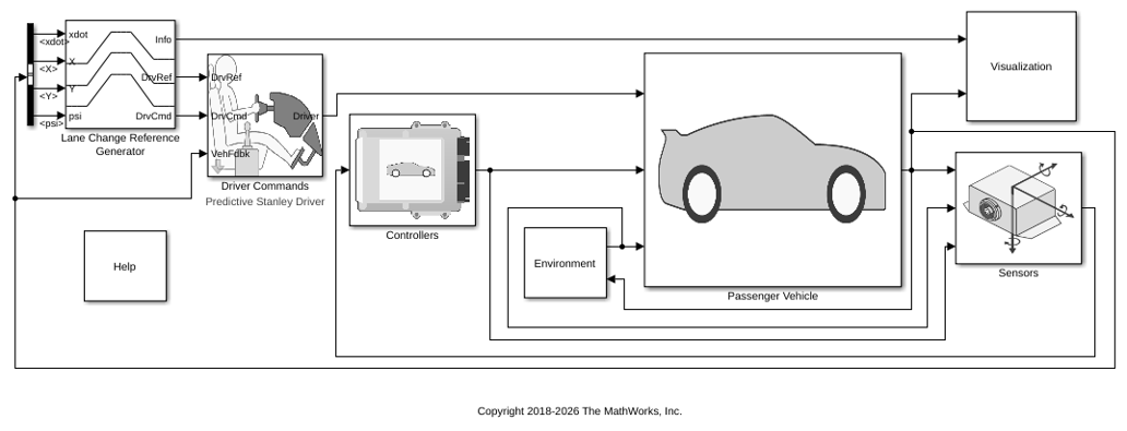 Double Lane Change Reference Application