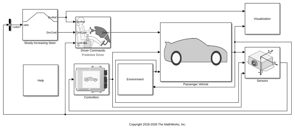 Increasing Steering Reference Application