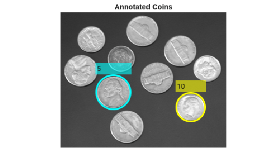 Figure contains an axes object. The hidden axes object with title Annotated Coins contains an object of type image.
