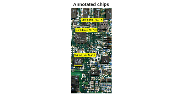 Figure contains an axes object. The hidden axes object with title Annotated chips contains an object of type image.