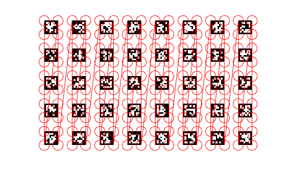 Figure contains an axes object. The hidden axes object contains 2 objects of type image, line.