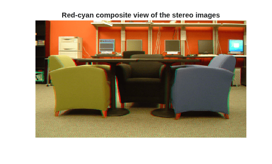Figure contains an axes object. The hidden axes object with title Red-cyan composite view of the stereo images contains an object of type image.