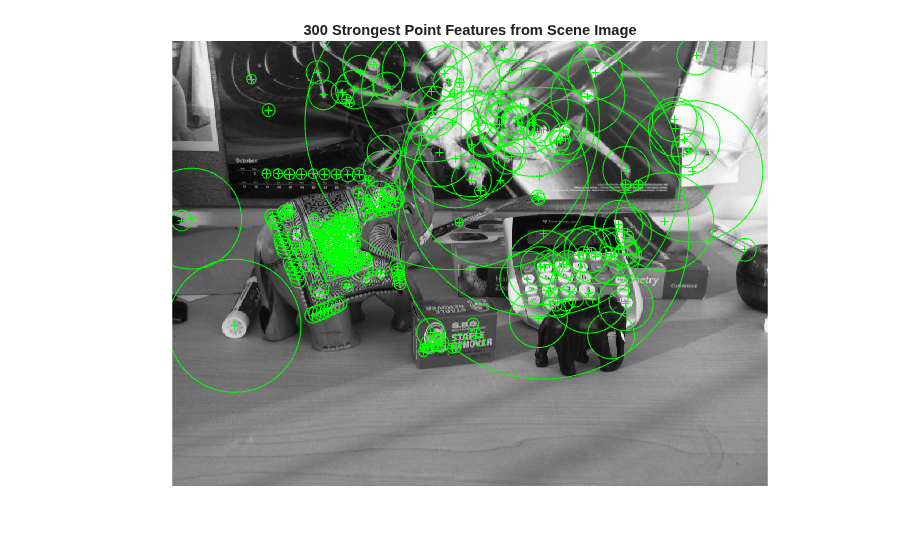 Find Object in Cluttered Scene Using Image Point Features