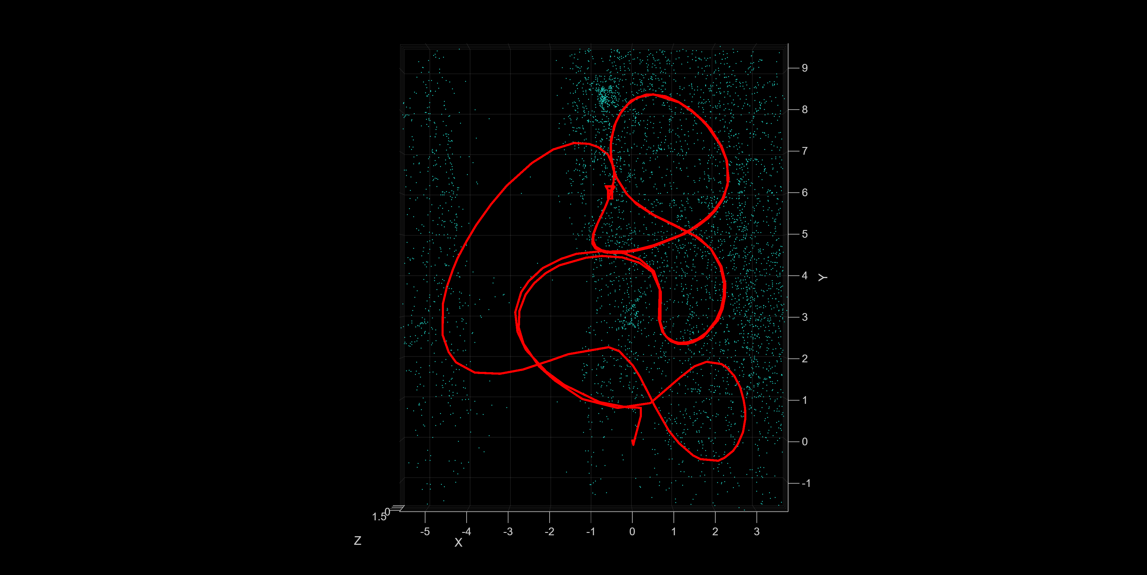 Figure contains an axes object. The axes object with xlabel X, ylabel Y contains 12 objects of type line, text, patch, scatter. This object represents Camera trajectory.