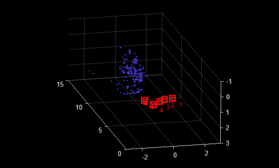 Figure contains an axes object. The axes object contains 51 objects of type line, text, patch, scatter.