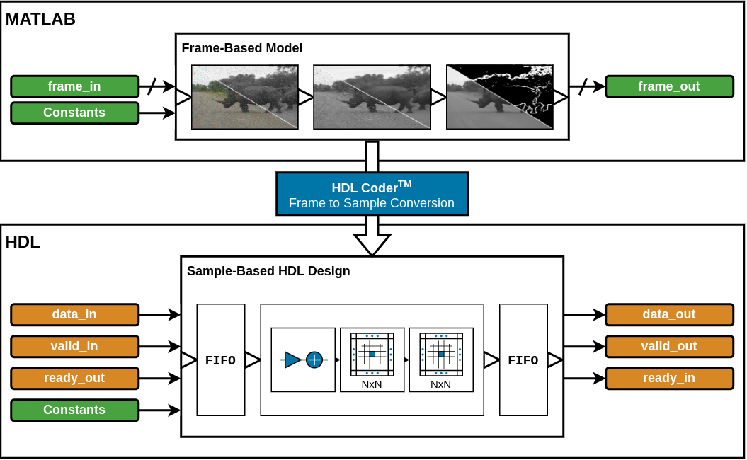 FrameBasedEdgeDetectionHDLCodeGeneration.png