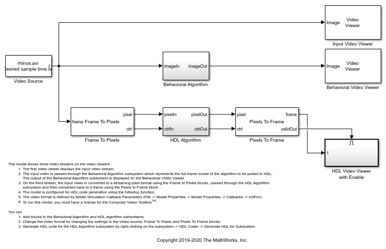 Design Video Processing Algorithms For Hdl In Simulink Matlab 0124