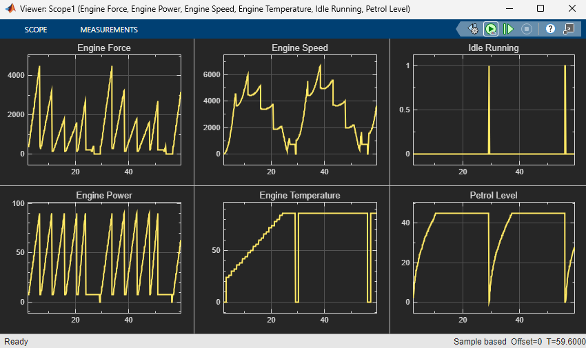 Replay CAN Messages from MDF Files