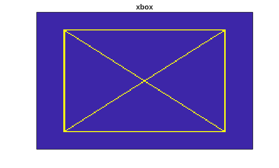 Figure contains an axes object. The axes object with title xbox contains an object of type image.