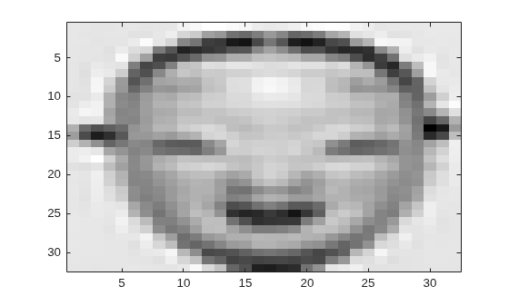 Figure contains an axes object. The axes object contains an object of type image.