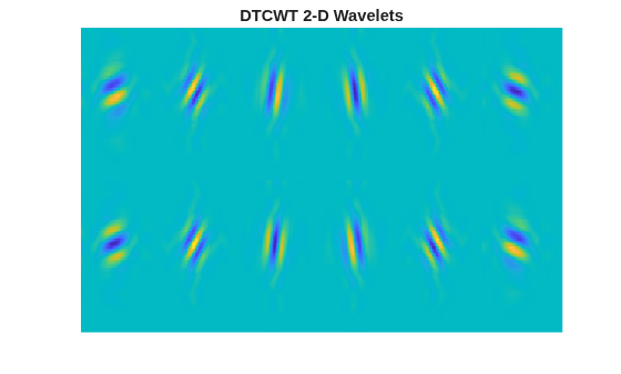Figure contains an axes object. The hidden axes object with title DTCWT 2-D Wavelets contains an object of type image.