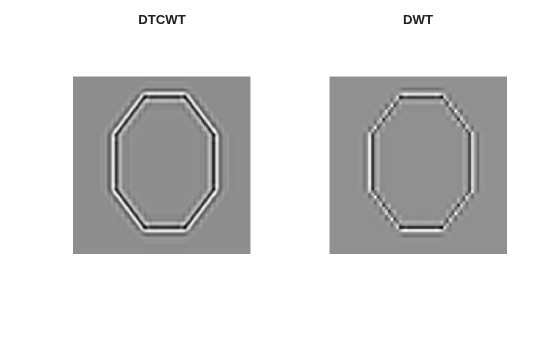 Figure contains 2 axes objects. Hidden axes object 1 with title DTCWT contains an object of type image. Hidden axes object 2 with title DWT contains an object of type image.