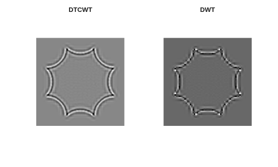 Figure contains 2 axes objects. Hidden axes object 1 with title DTCWT contains an object of type image. Hidden axes object 2 with title DWT contains an object of type image.