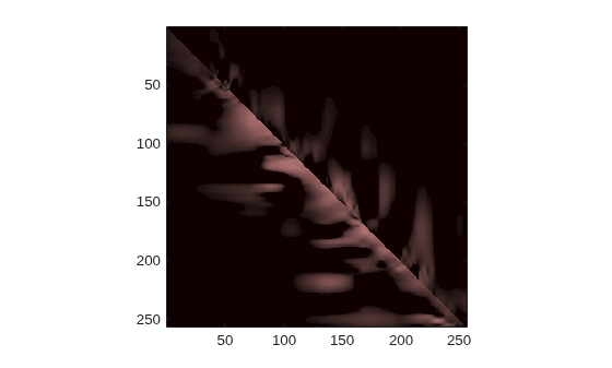 Figure contains an axes object. The axes object contains an object of type image.